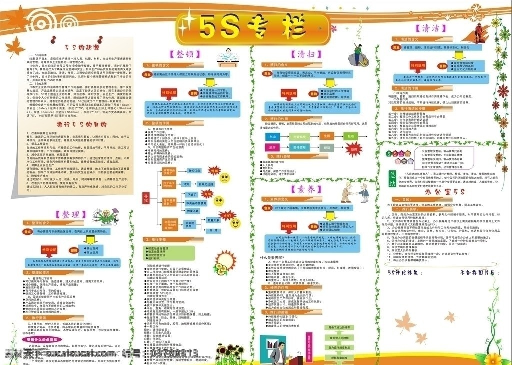 5s专栏 5s 5s简介 5s展板 5s宣传栏 5s展报 5s知识 工厂5s 展板模板 矢量