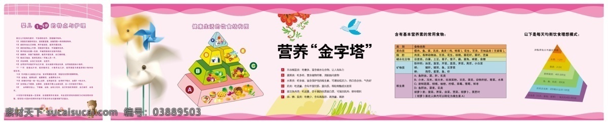 孕期营养 健康饮食图 风车 婴儿护理特点 营养金字塔 营养食物 均衡 饮食 理想 模式 波纹花边 广告设计模板 其他模版 源文件库