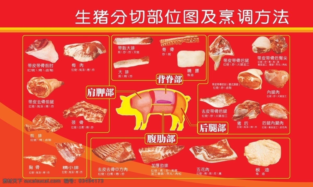 猪肉分割图 生猪 分割部位图 烹饪方法 商场超市 专用 背景素材 分层 源文件