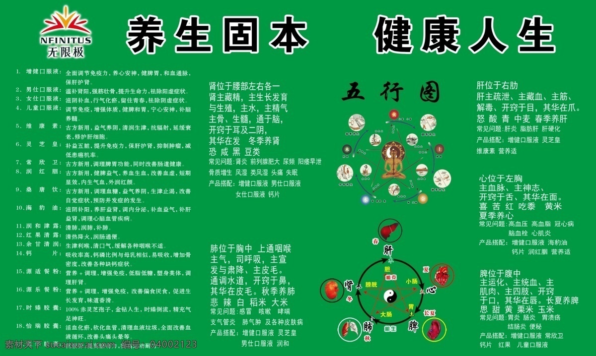 无限极 养生固本 健康人生 养生之道 五行八卦图 调节免疫力 养心安神 展板 分层