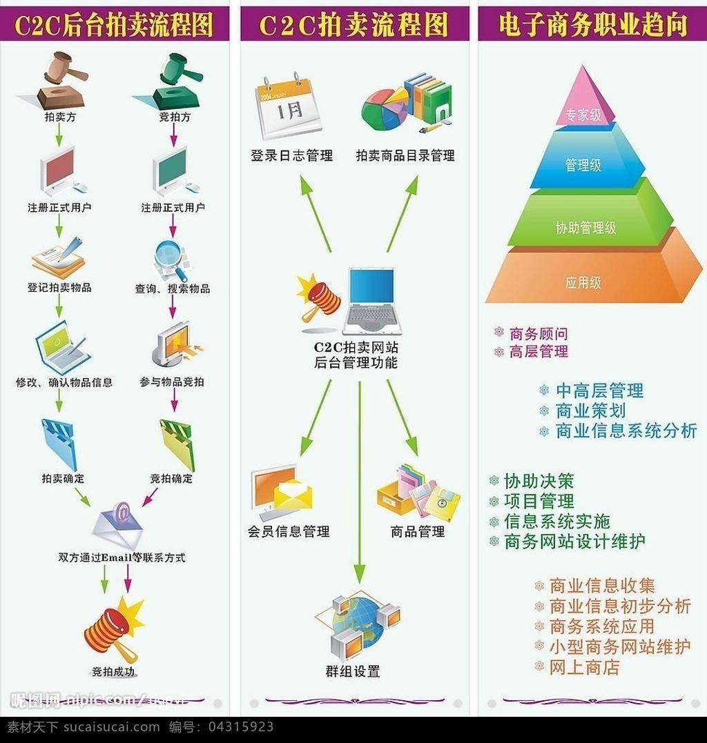 c2c 拍卖 流程图 电子商务 职业 趋向 电子商务管理 矢量图 网络购物 其他设计 矢量图库