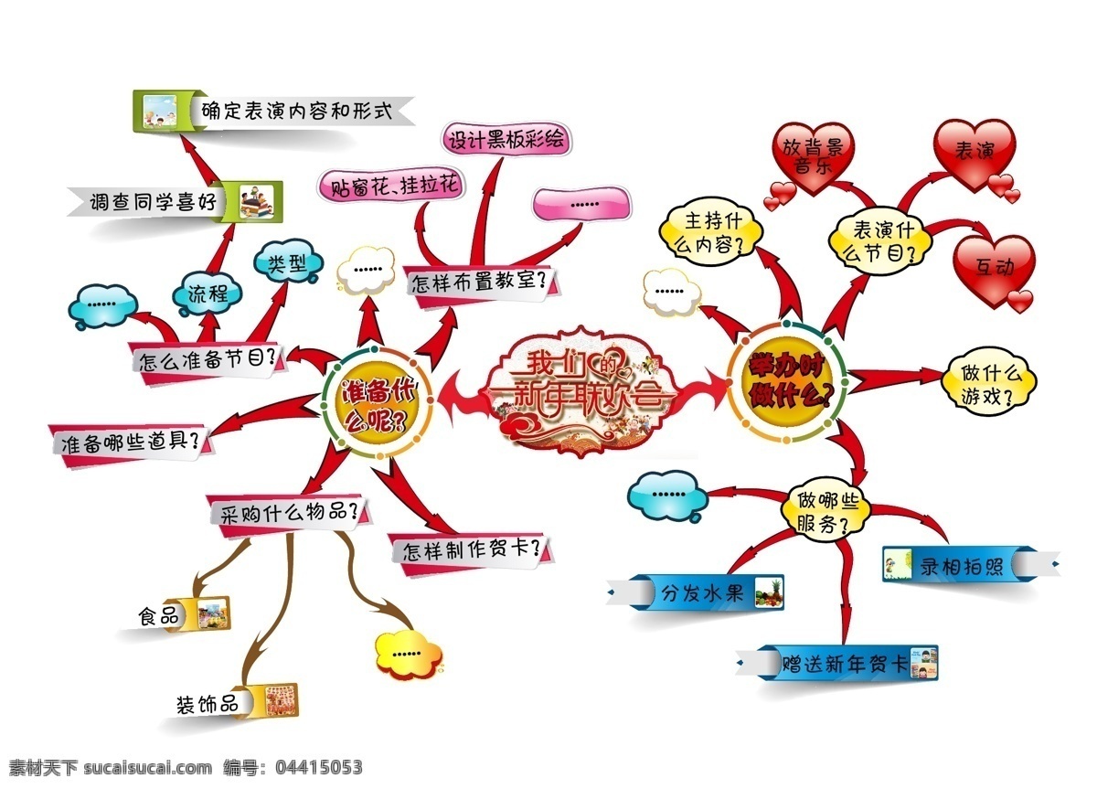 新年 联欢会 思维 导 图 联欢 导图