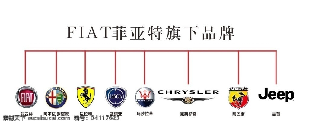 菲亚特 旗下 品牌 logo 旗下品牌 阿尔法罗密欧 法拉利 蓝旗亚 玛莎拉蒂 克莱斯勒 阿巴斯 吉普 商标logo logo设计