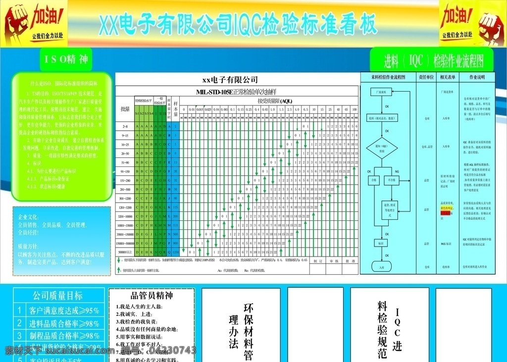 品质管理看板 品质看板 看板 iqc 品质 品质检验看板