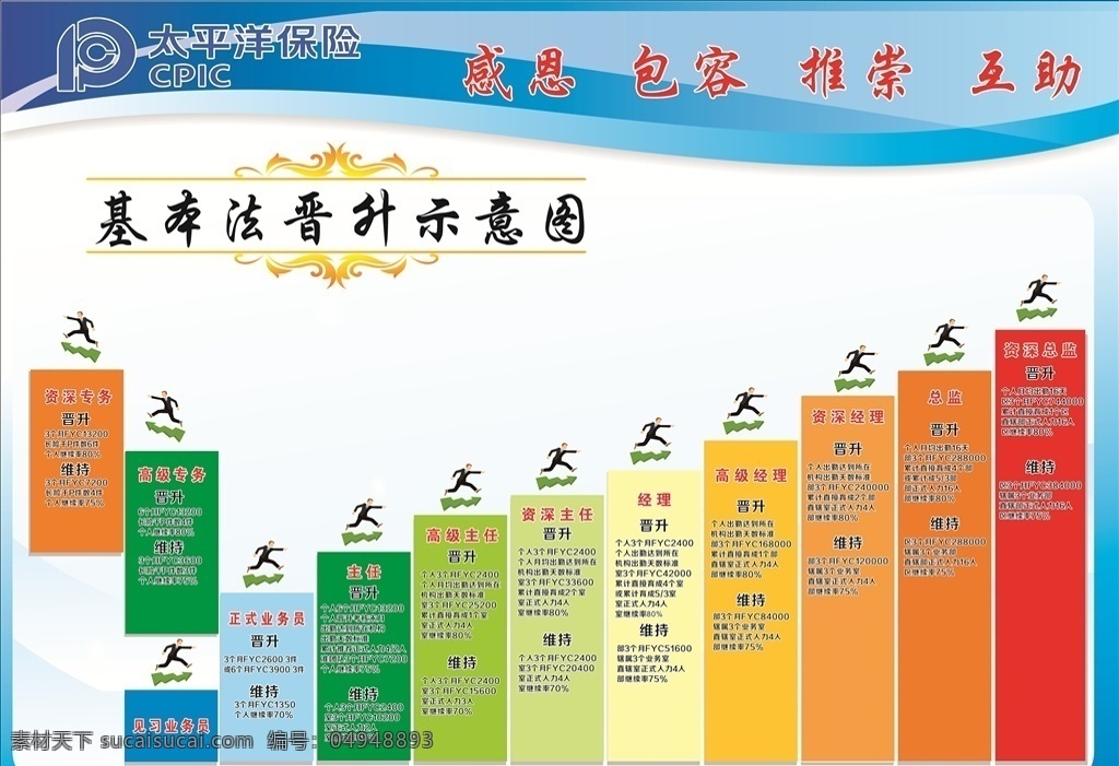 太平洋保险 晋升示意图 晋升 广告