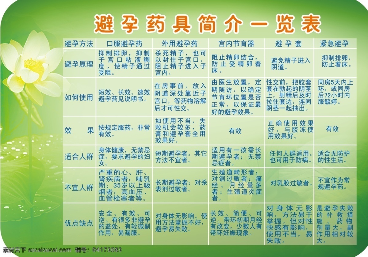 避孕药具 简介 一览表 绿底渐变 荷花 分层 源文件