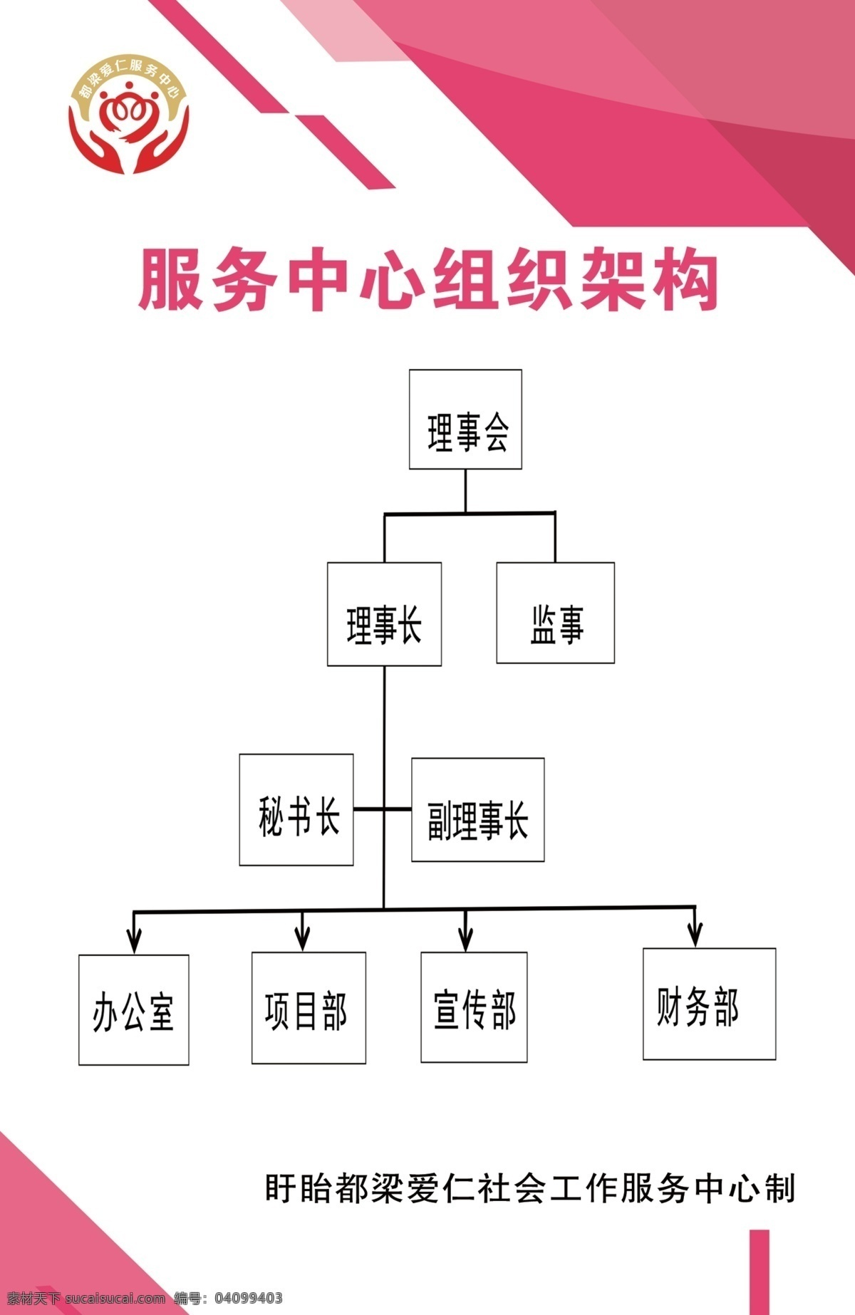 服务中心 组织架构 图 组织 架构图 组织图 序列图 分层