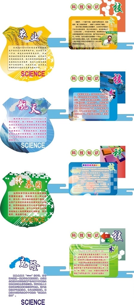 校园文化 造型 牌 科技知识 小学知识 小学科技 中国科技 宣传栏 文化墙 卡通学生 小学生 校园展板 喷画 文化艺术 矢量