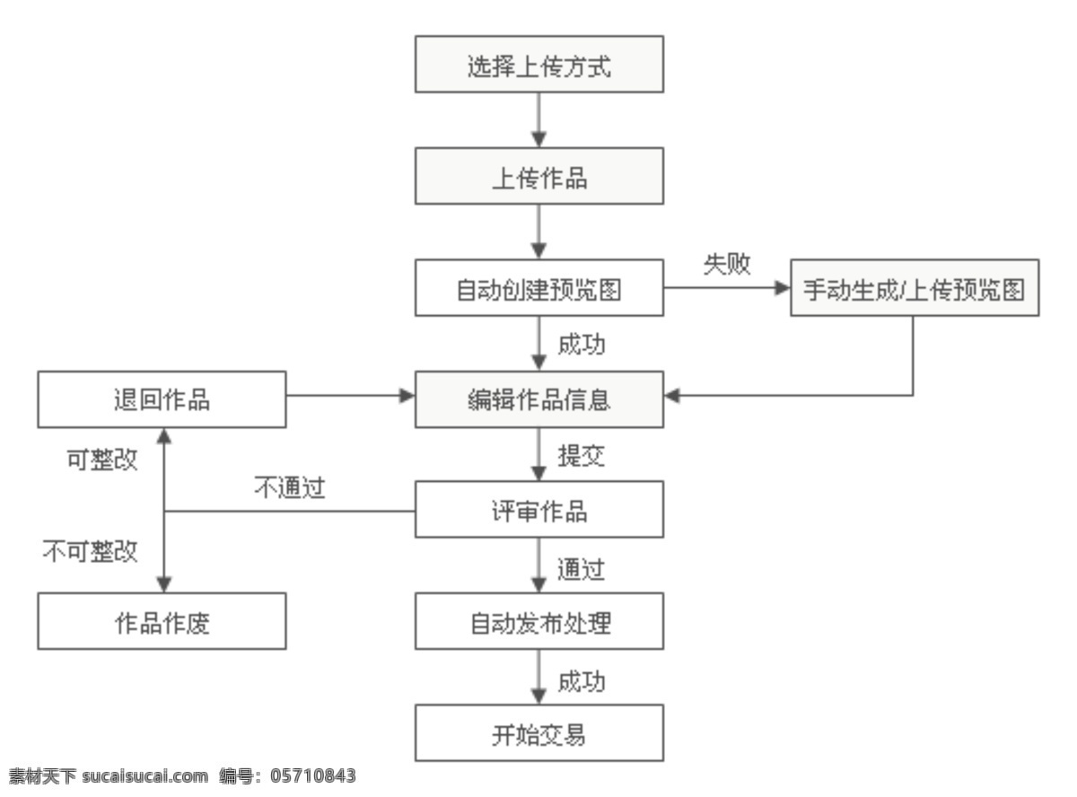 纺织 网页模板 印花 源文件 中文模版 热转印 网页设计 热转印服饰 热转印家纺 热转印礼品 热转印织带 热转印箱包 热 升华 转移 工艺 无纺布袋 印花网页设计 网页素材