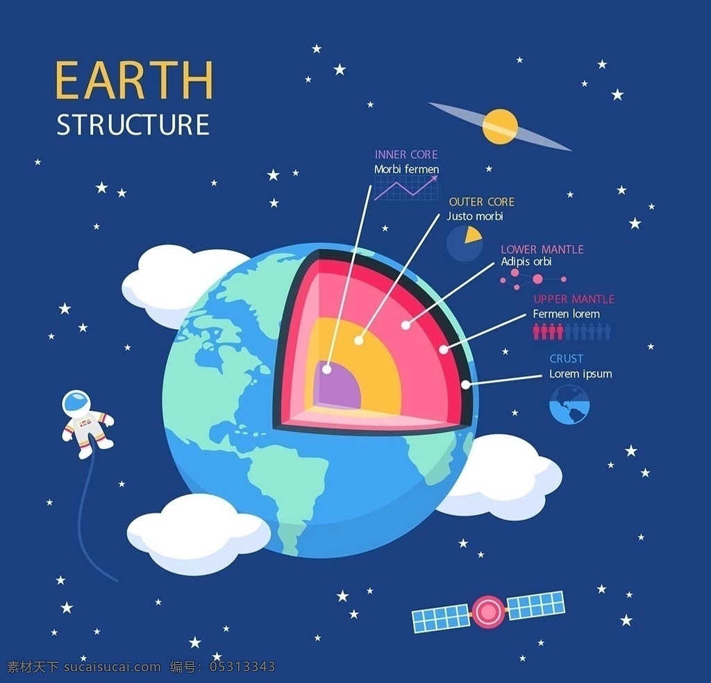 地球结构图片 地球 星河 结构 地壳 地球表面 海报 单 页 都 展板模板