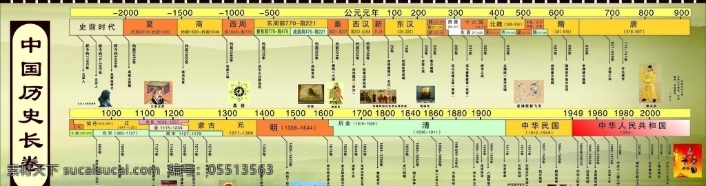 中国历史长卷 历史长卷 历史年代表 历史 朝代 中国皇帝 分层