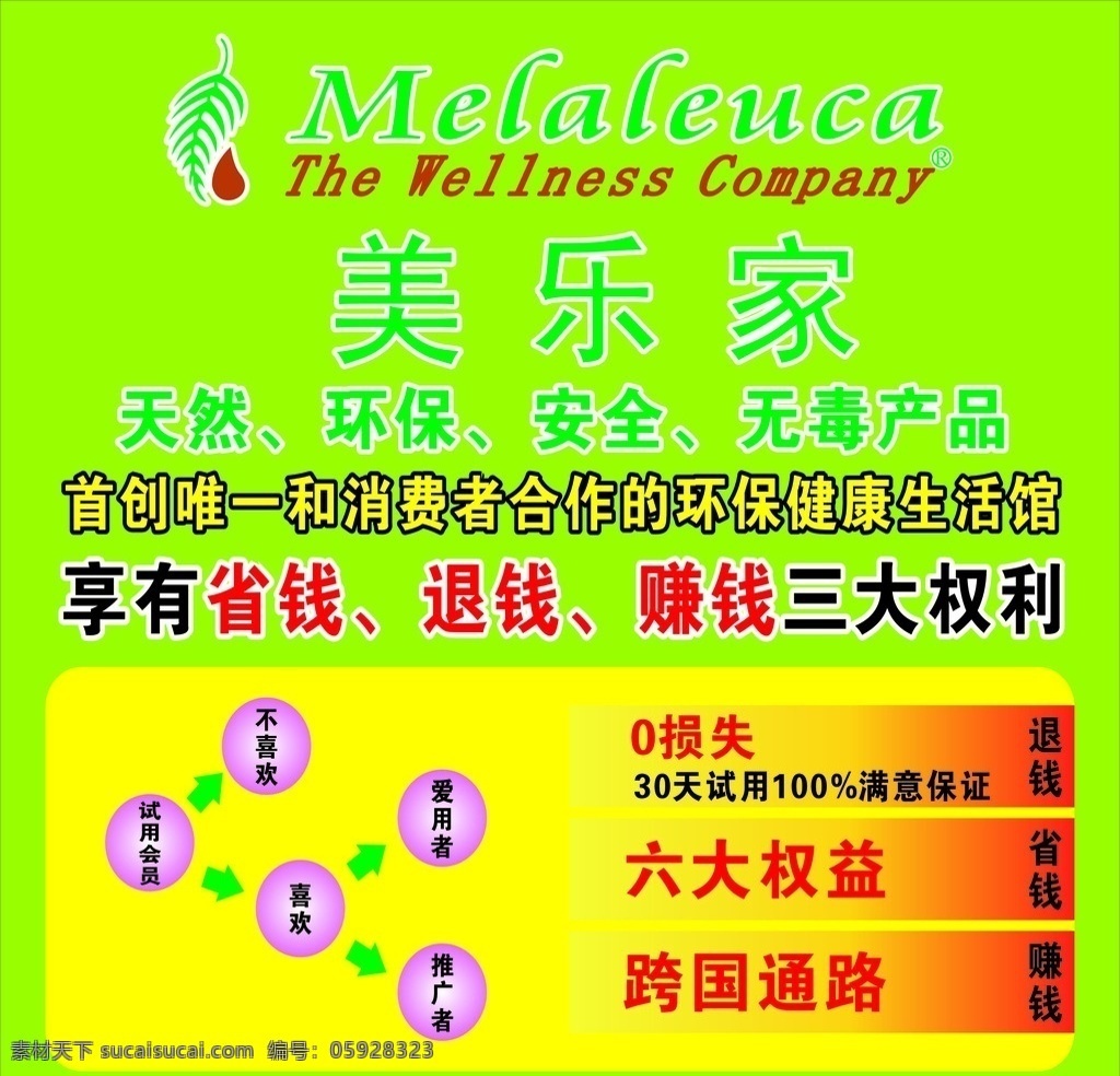 美乐家 商场 省钱 赚钱 权益