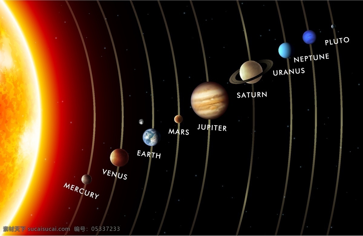太阳系 行星 八大行星 水星 金星 地球 火星 木星 土星 天王星 海王星 科学研究 现代科技 矢量设计 矢量