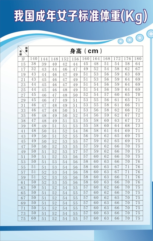 健身机构 健身俱乐部 健身房 身高体重表 成年男性身材 标准体重表 身高体重比例 女子标准体重 瑜伽健身 健身减肥 美容院 普拉提 健身展板 男性美学表 女性美学表 美学表 数据对照表 跑步 健身 身高 美容美体 瑜伽 减肥 塑身 瘦身 减肥瘦身 减肥健美 瘦身锻炼 瘦身减肥