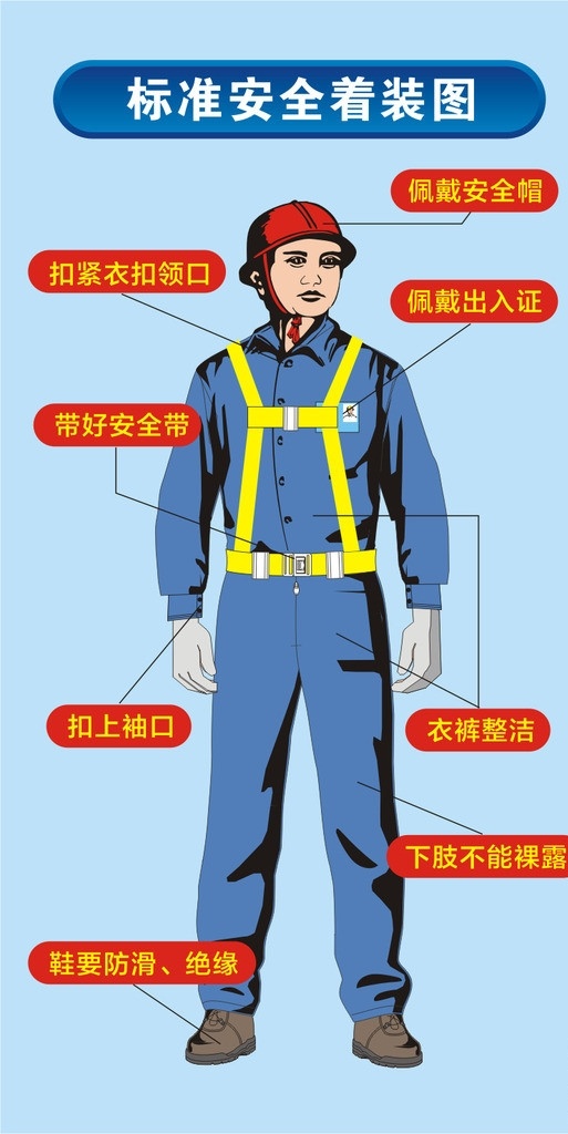建筑 工地 安全 着装 图 建筑工人 矢量工人 工人 安全着装 安全帽 安全带 职业人物 矢量人物 矢量