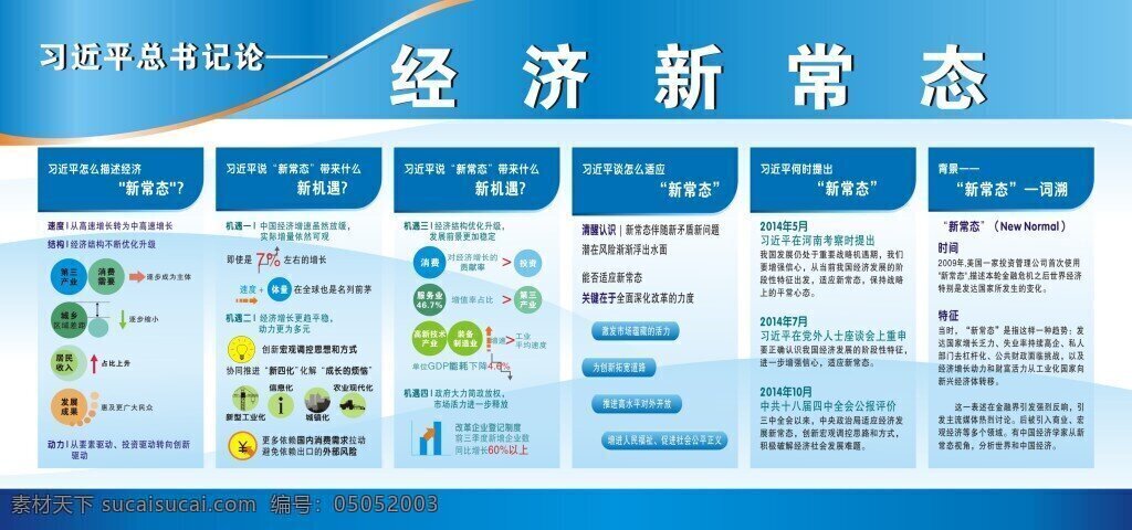 经济新常态 经济 新常态 习近平 第三产业 消费 城乡 收入 发展 投资 服务业 矢量