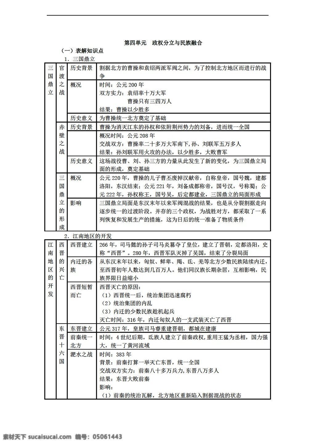 七 年级 上册 历史 山东省 四 单元 政权 分立 民族 融合 人教版 七年级上册 学案