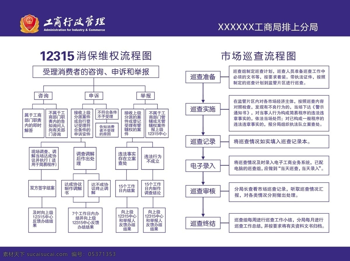 工商 流程 工商标志 工商行政管理 展板 其他展板设计