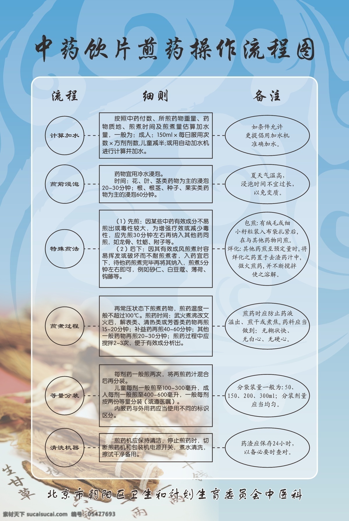 煎药流程图 流程图 煎药 中药 蓝色