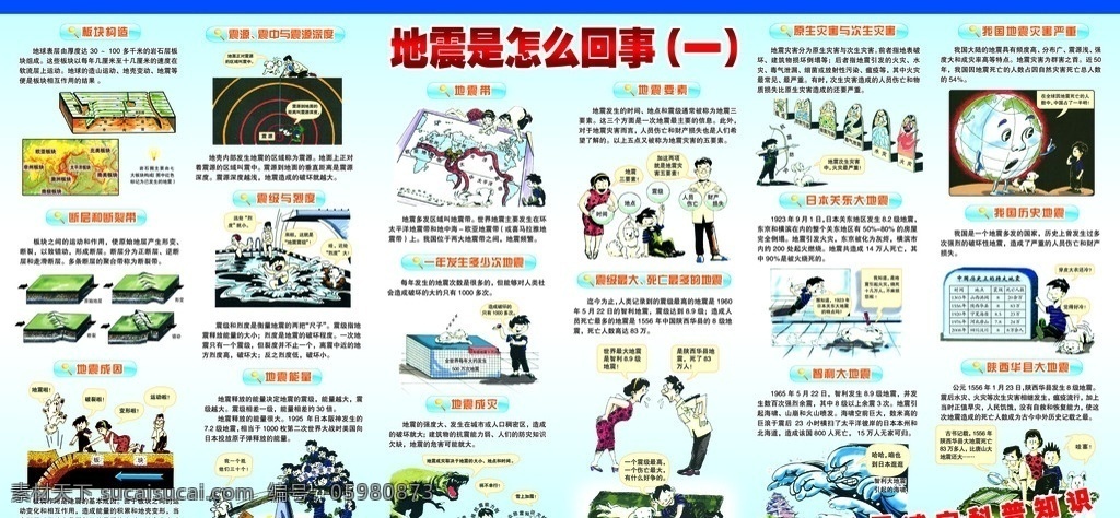 防震减灾 科普知识 展板 防震知识 地震原因 地震 为什么 发生 卡通人物 地震示意图 关于地震知识 减灾知识 地震知识 展板模板 广告设计模板 源文件