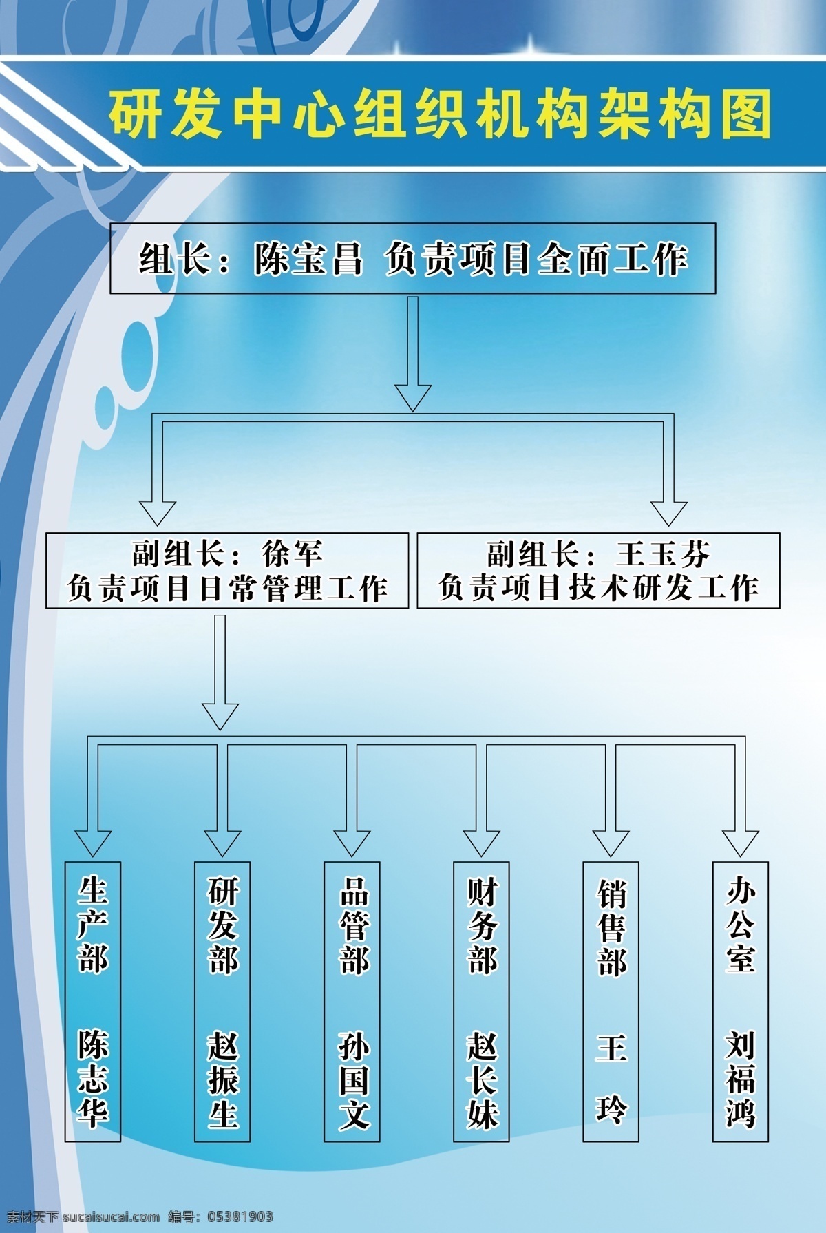 组织机构 架 构图 制度 写真 蓝色 组织架构图 分布图 室内广告设计