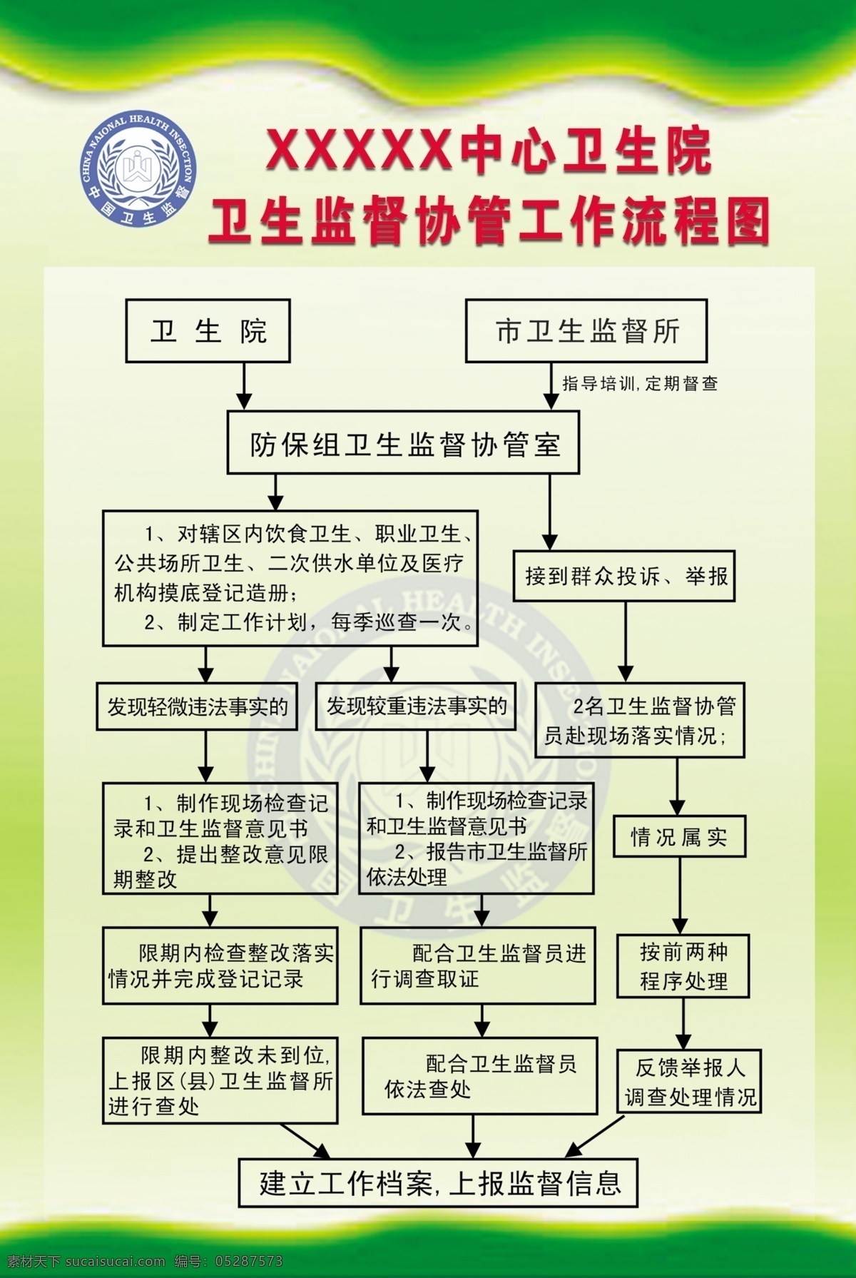 卫生监督 协管 工作流程 制度图 卫生院 流程图 工作 图 防保 展板模板 广告设计模板 源文件