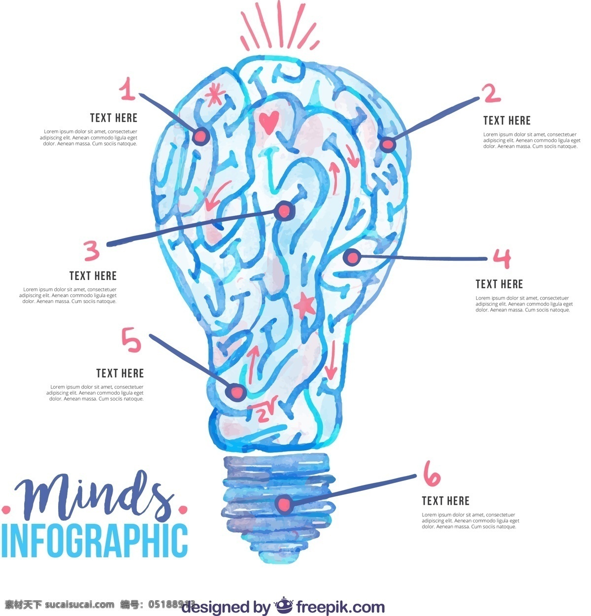 人脑 信息 图表 灯泡 形状 人脑信息图表 灯泡形状