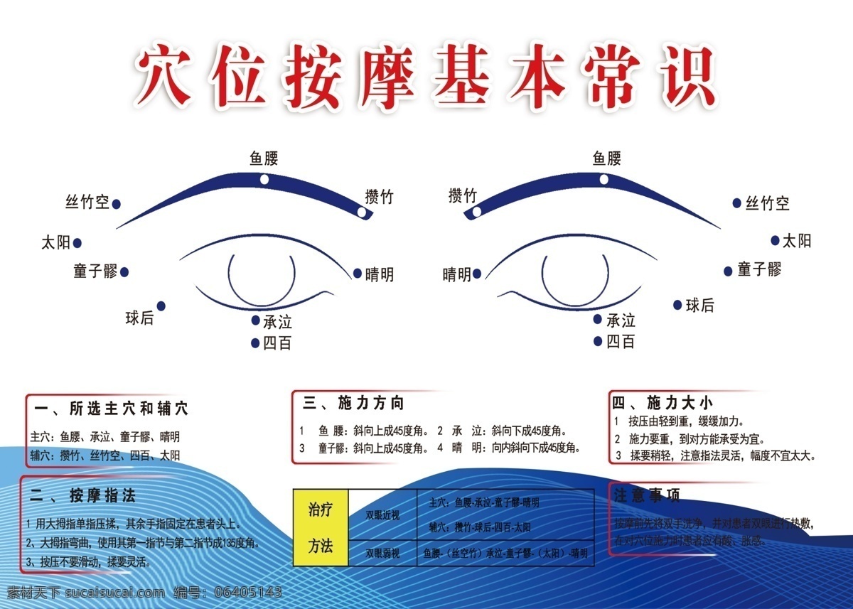 眼部穴位按摩 穴位示意图 眼部按摩 保护视力 psd分层