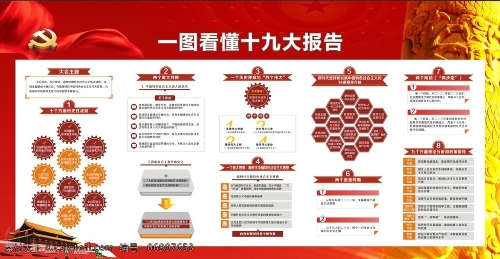 图 看 懂 十 九大 一图 看懂 十九大 示意图 党政 展板模板