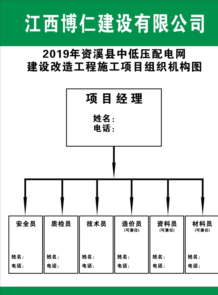 电网 建设 改造 工程施工 项目 组织 电网建设 工程 施工项目 机构图