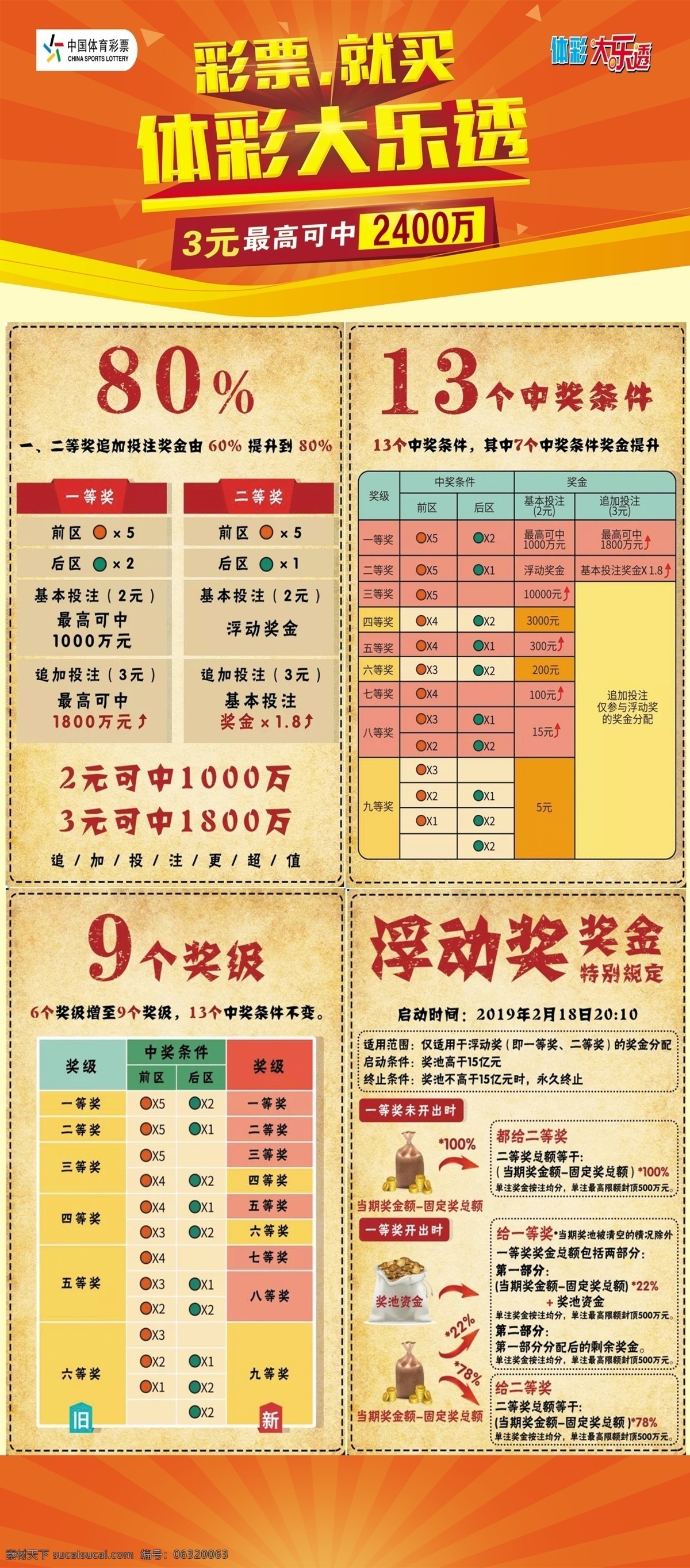 大乐透新规 中国体育彩票 体育彩票 大乐透 新规 展板模板