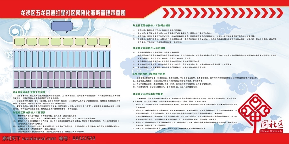 社区 网格 化 展板 广告设计模板 源文件 展板模板 网格化管理 区域图 其他展板设计