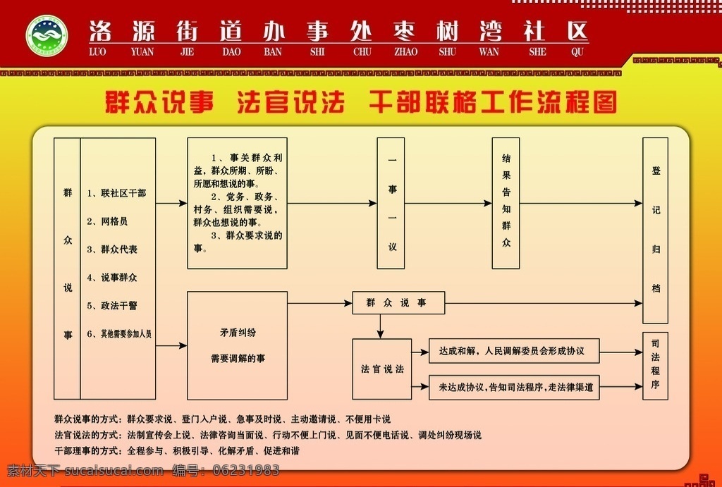 干部 联村 工作 流程图 群众说事 法官说法 工作流程图 干部联村 展板模板