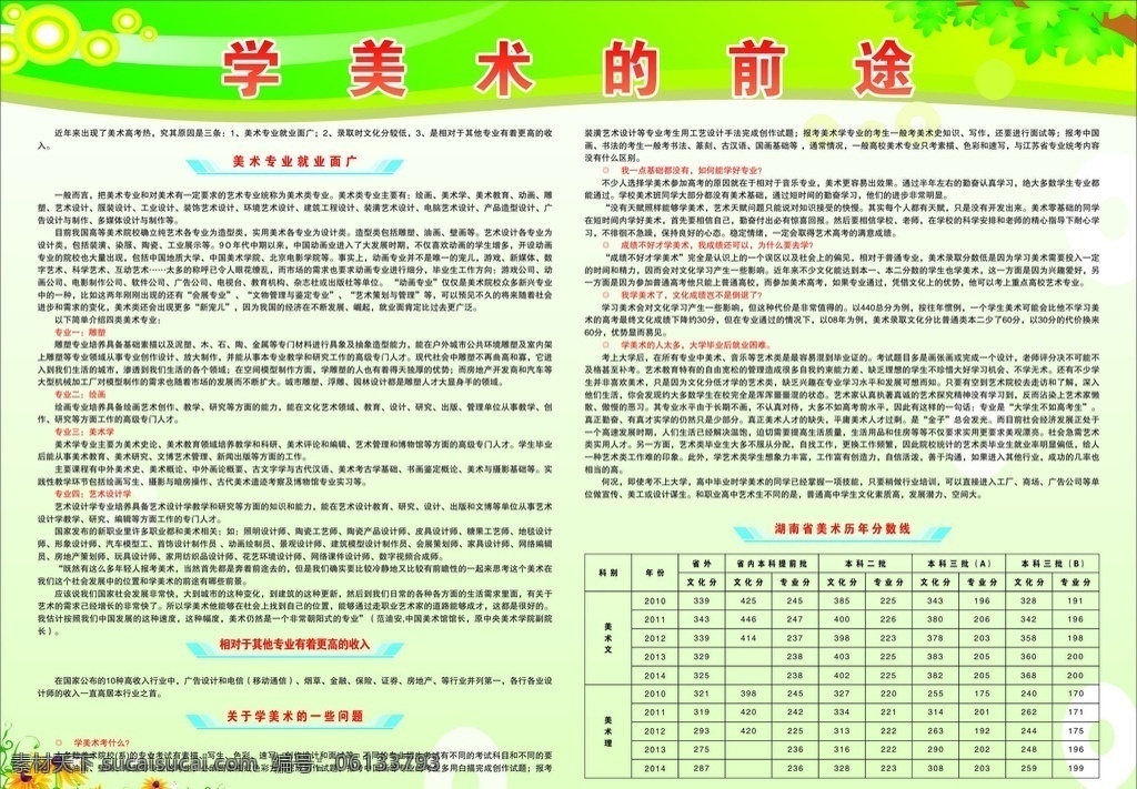 学美术的前途 美术前途 美术专业 绿色背景 宣传栏 绿色宣传栏 树叶 制度