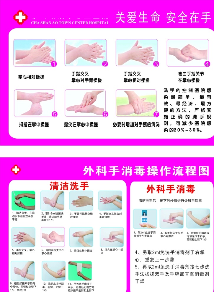 医院 七 步 洗手 消毒 七步洗手消毒 外科消毒洗手 医院七步洗手 医院外科消毒 七步洗手