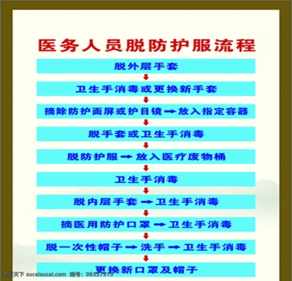 医务人员 脱 防护服 流程 脱防护服流程 防护服流程 底纹边框 花边花纹