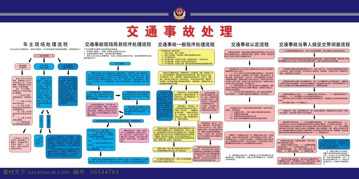 交通事故 处理 流程 交通 交通事故处理 交通事故流程 事故处理流程 展板模板 广告设计模板 源文件