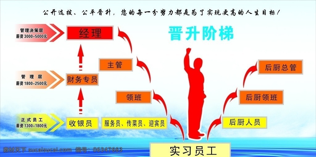 晋升图 职位晋升图 展板模板 矢量