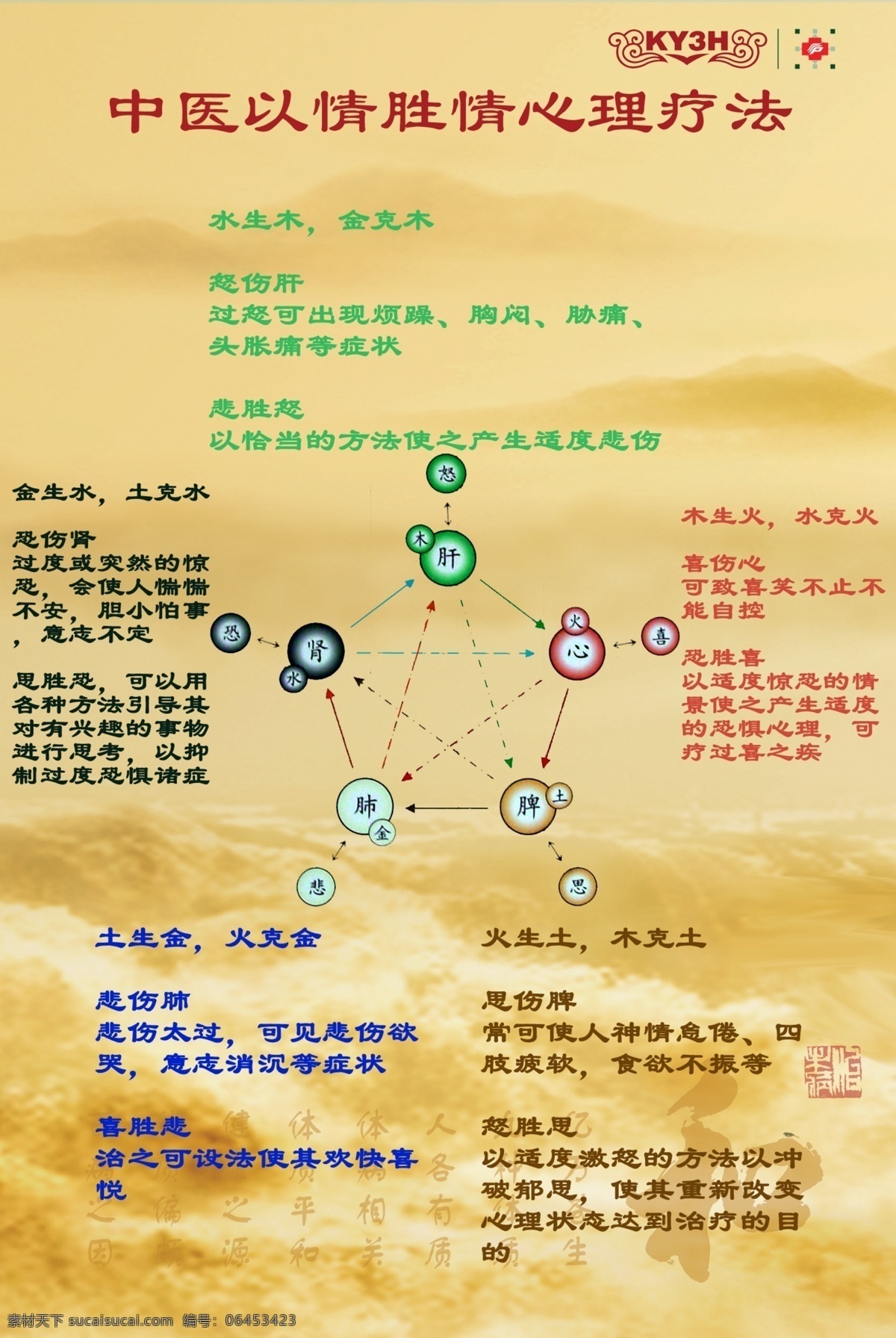 中医 五行 心理 疗法 养生 治疗 广告设计模板 源文件