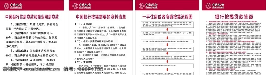 中国银行制度 中国银行 制度 贷款答疑 一手住房 或商铺 按揭 流程图