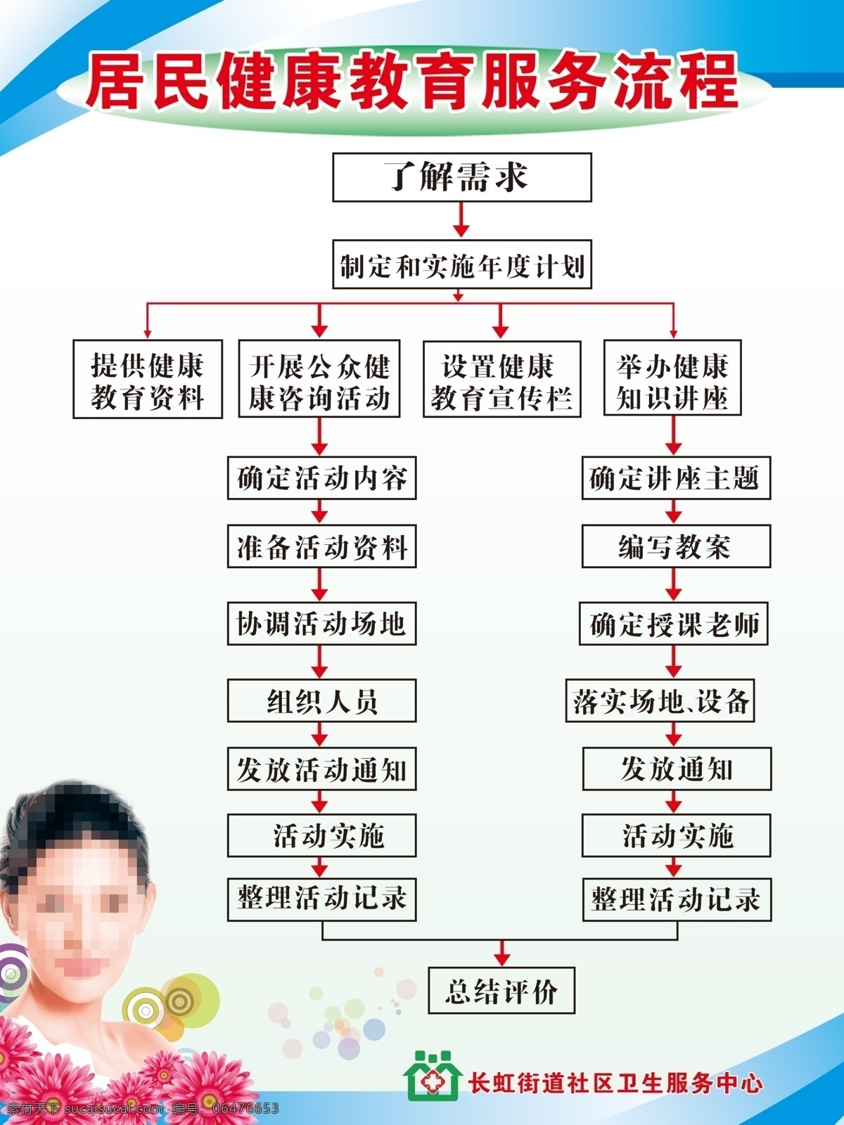 广告设计模板 美女 文字 医院标志 源文件 展板模板 居民 健康教育 服务 流程 模板下载 蓝色 白色 背景 海报 宣传单 海报背景图