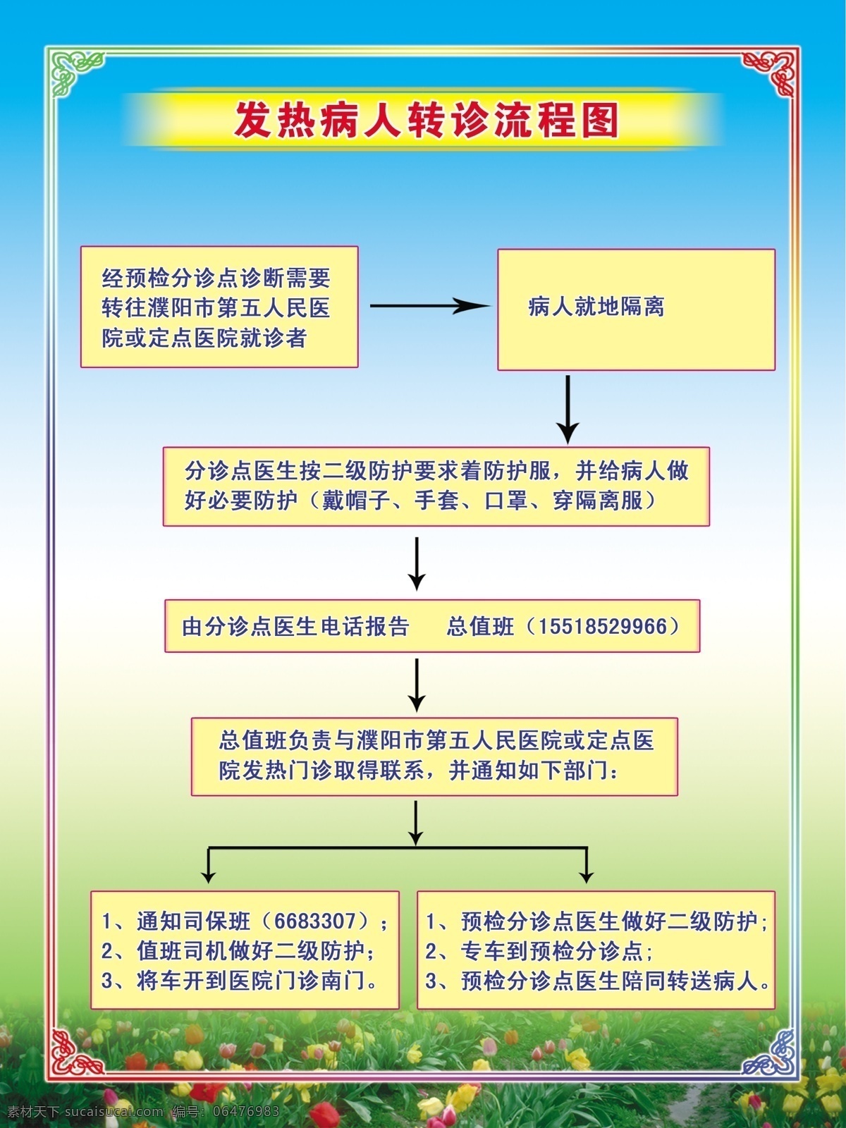 医院流程图 分层 源文件