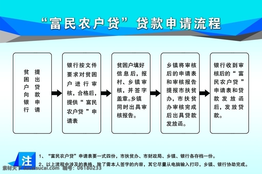 贷款流程 富民农户贷 制度 制度样式 展板样式 蓝色制度 分层