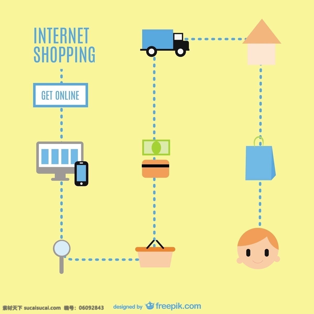 网上购物流程 购物 网络 平面 送货 超市 市场 图表 平面设计 流程 在线 客户 插图 网上购物 购买 形象 概念 黄色