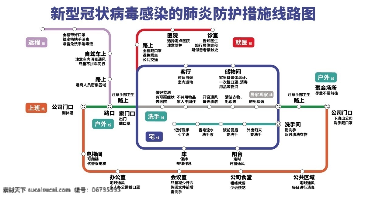 新型 冠状 病毒 感染 肺炎 防疫 措施 线路图 线路设计 aics6 文化艺术 绘画书法