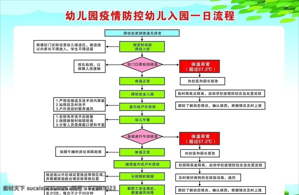 入园一日流程 幼儿园 疫情 入园 一日 流程图