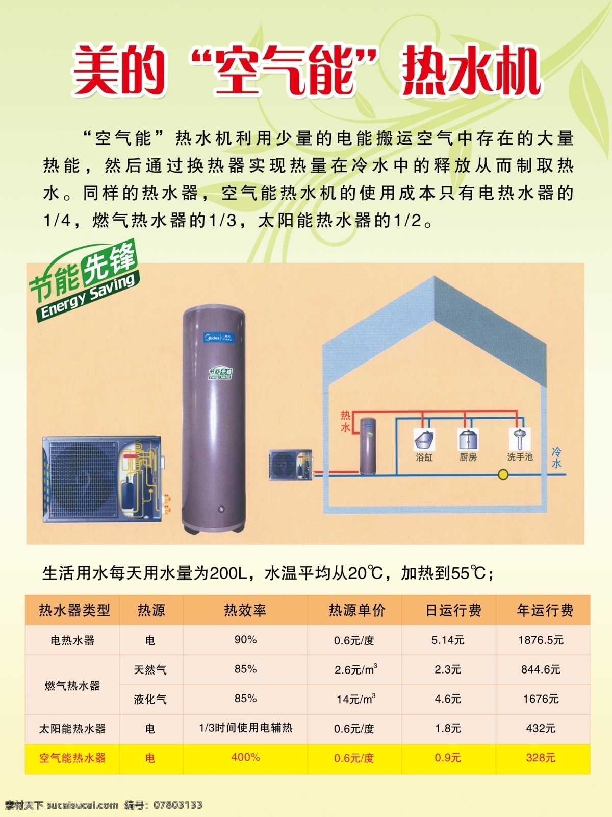 美的 空气能 热水机 热水器 电器 广告 分层 源文件