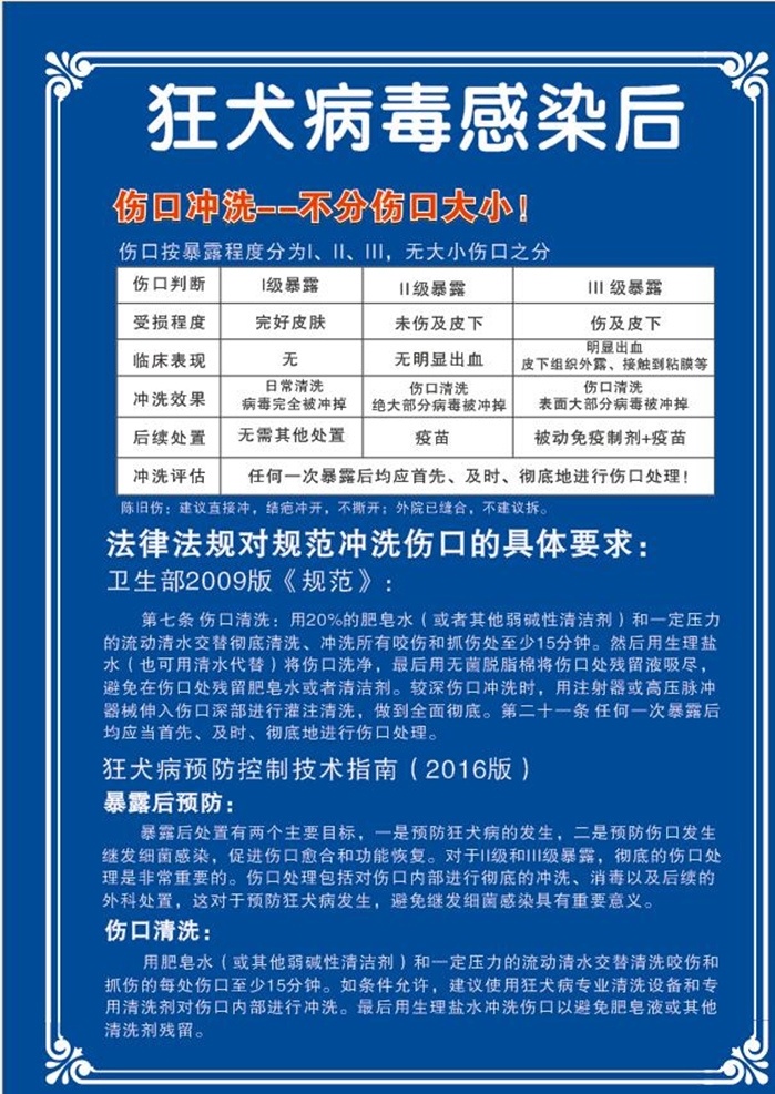 狂犬病毒感染 医院 医院制度牌 制度牌 狂犬病 病毒感染