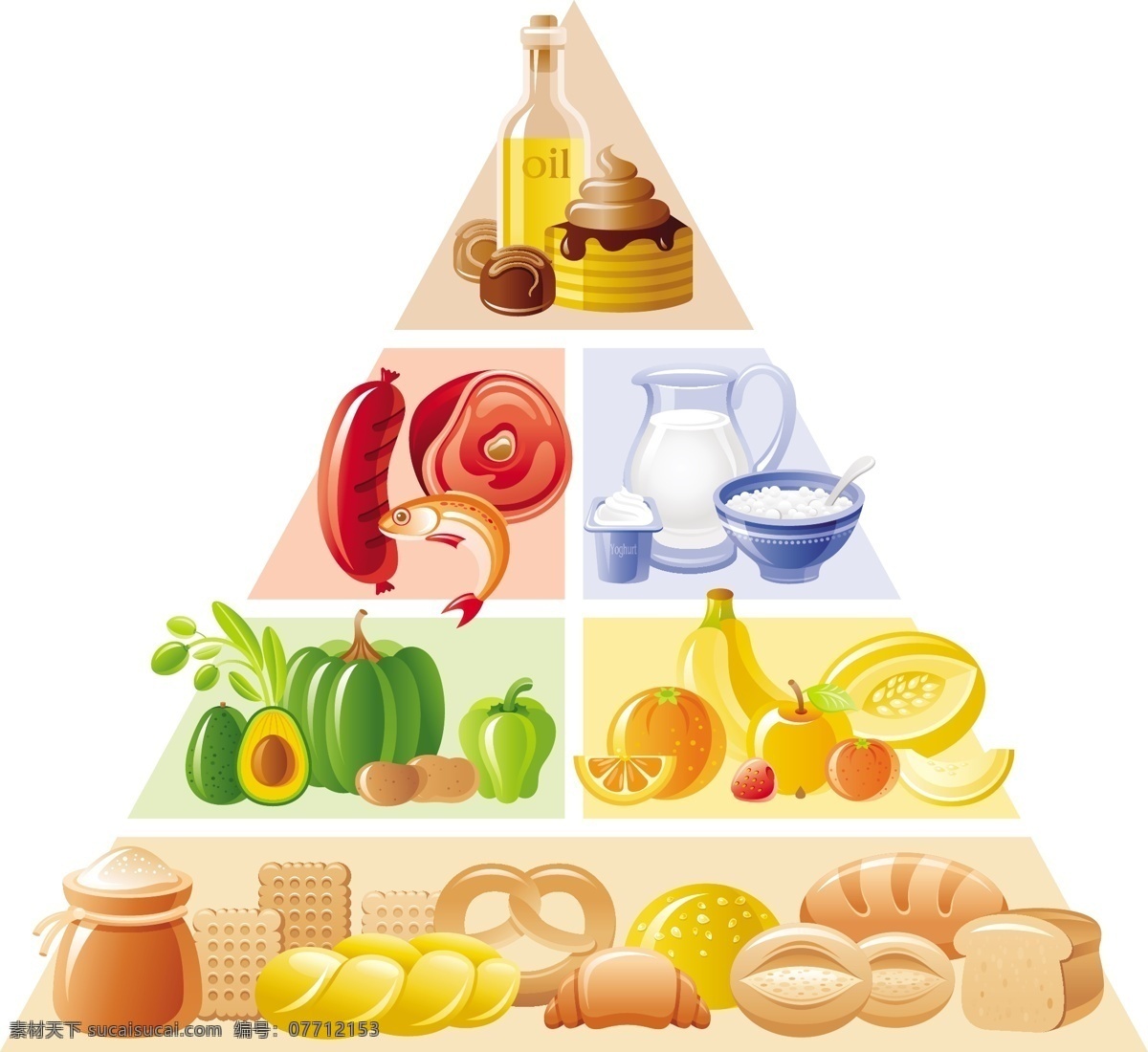 食物金字塔 饮食健康 均衡饮食 食物 食品 水果 蔬菜 主食 肉类 面包 米饭 鱼 牛奶 鸡蛋 图案 矢量 健康 营养 金字塔 生活百科 餐饮美食