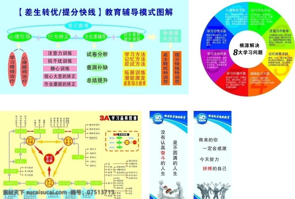 双赢教育展板 中小学家教 差生转优 学习问题 海报 展板模板